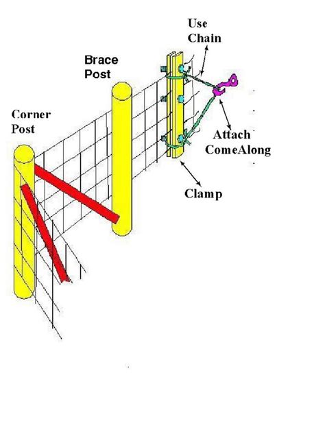 woven wire skid steer stretcher|36 wire fence stretcher.